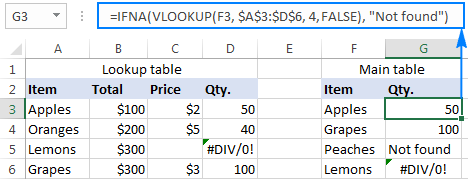 How To Use Iferror In Excel With Formula Examples