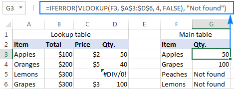 How to use IFERROR : Excel formulas for Data Analysis