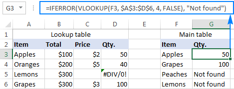 How To Use Iferror In Excel With Formula Examples