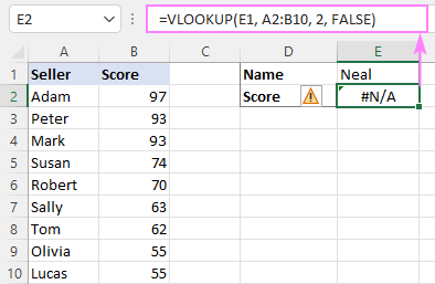 VLOOKUP fails to find a match and returns the #N/A error