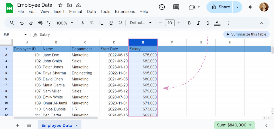 Employee data with a salary column