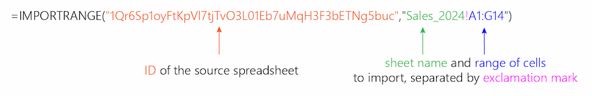 The IMPORTRANGE formula components in a real example. The IMPORTRANGE formula components in a real example.