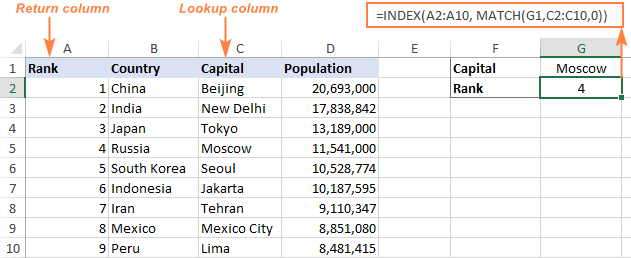 Index number. Как использовать функцию Index Match.