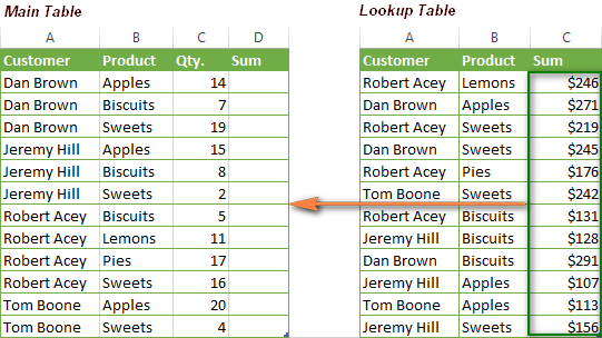 index match multiple criteria data