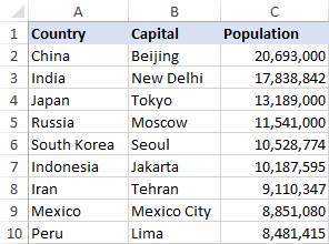 Source data for INDEX MATCH formula