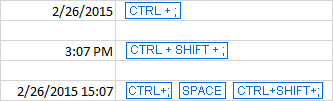 current date in excel shortcut