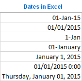Various ways to enter a date in Excel