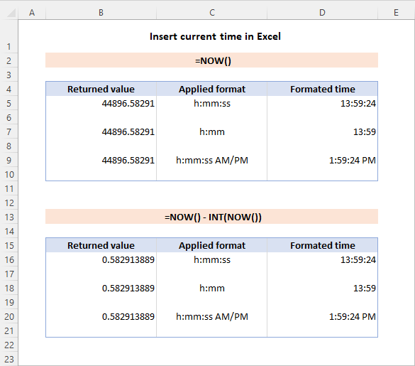 Insert current time in Excel as a dynamic value.
