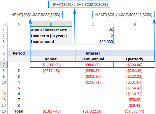 Ipmt Function In Excel Calculate Interest Payment On A Loan