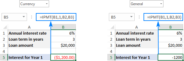 IPMT formula in Excel