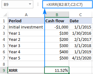 Irr Calculation In Excel With Formulas Template And Goal Seek