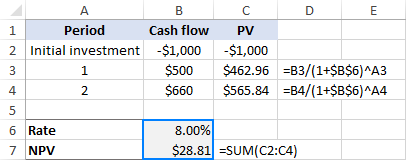 Discount Factor  DCF Formula + Calculator [Excel Template]