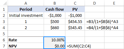 Manual IRR calculation in Excel