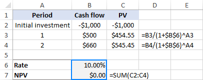 Irr Real Estate Calculation Excel