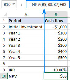 internal rate of return excel template