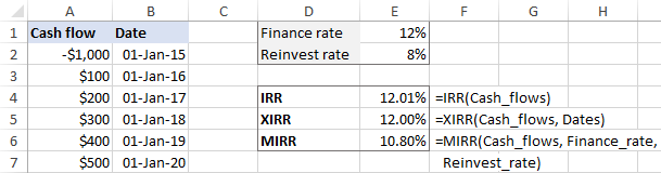 irr to work in excel for mac