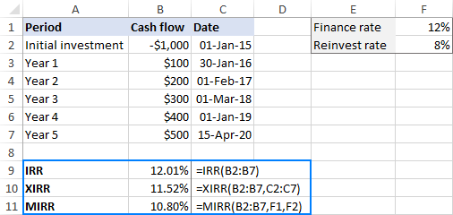 IRR, XIRR and MIRR formulas in Excel