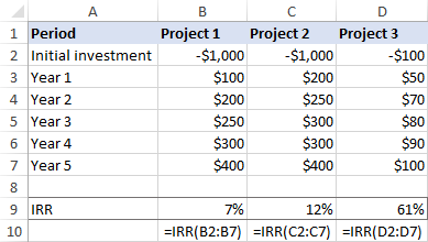 Calculating IRR to compare investments