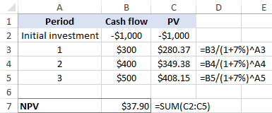 Guessing the IRR for a series of cash flows