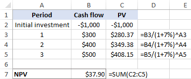 calculate the irr from cashflows