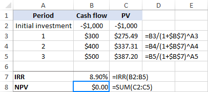 IRR calculation in Excel