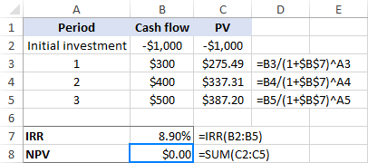 irr formula