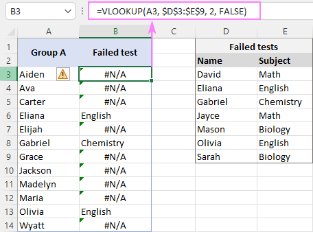 VLOOKUP produces errors.