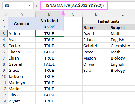 Using ISNA formula in Excel