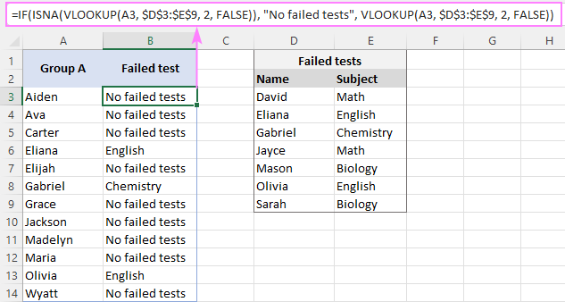 Using ISNA function with VLOOKUP