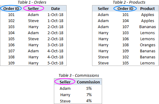 Join two or more tables in Excel with Power Query