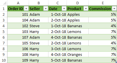 A merged table in Excel