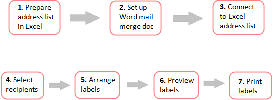 Mail merge labels from Excel in 7 steps