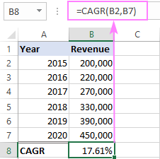 A custom LAMBDA function to calculate CAGR