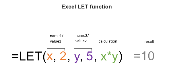 Excel LET function