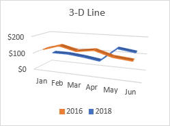 3-D line chart