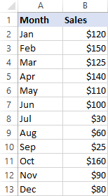 Source data for a line graph