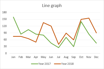 Excel line graph