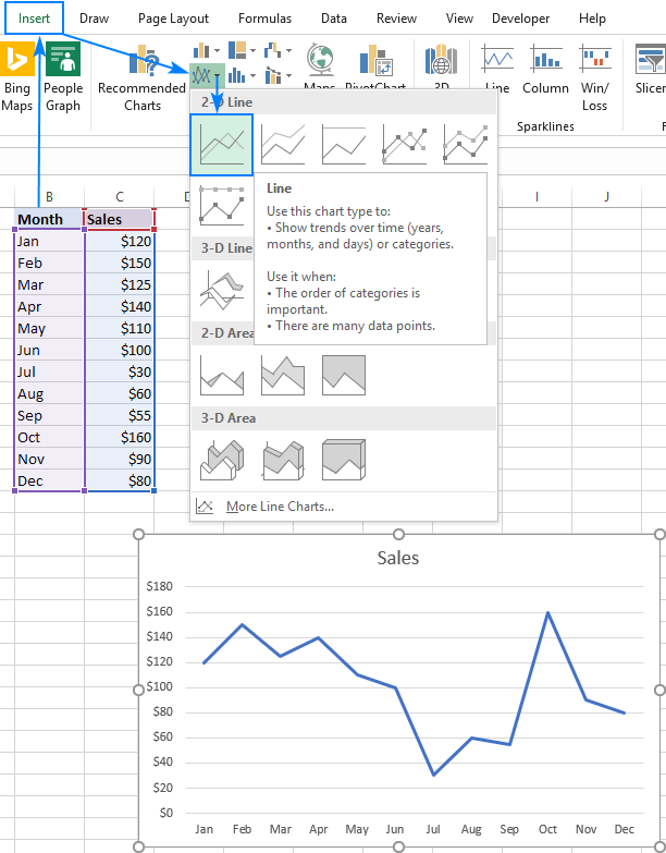 How to make a line graph in Excel