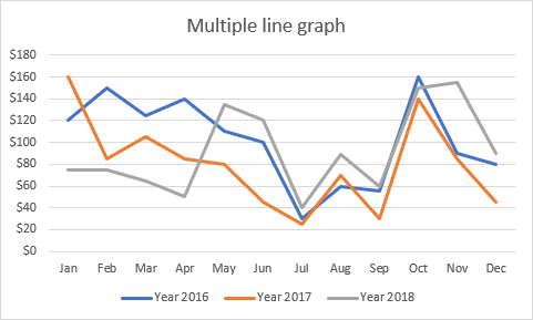 Excel Chart Line Color