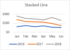 Stacked Line graph