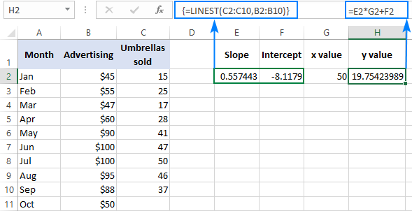 compute least squares regression line excel for a mac