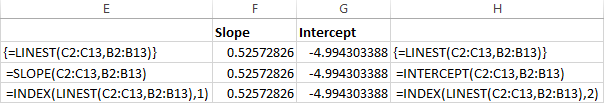 Calculating the slope and intercept individually