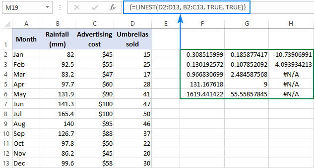 Regression excel sxx What does