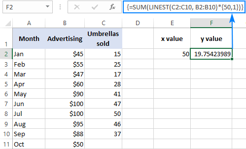 LINEST formula to predict the dependent variable in a simple linear regression