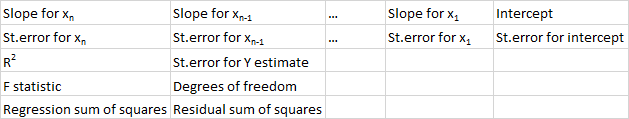 excel linest function returns error