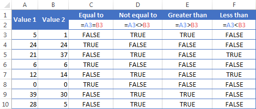 excel not equal to