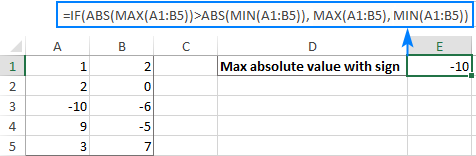 Excel MAX function formula examples to find highest value