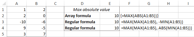 Find absolute maximum value in Excel