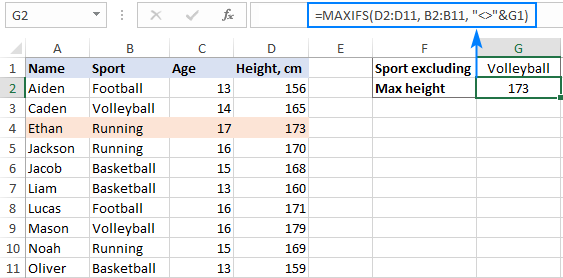 A MAXIFS formula with the not equal to condition