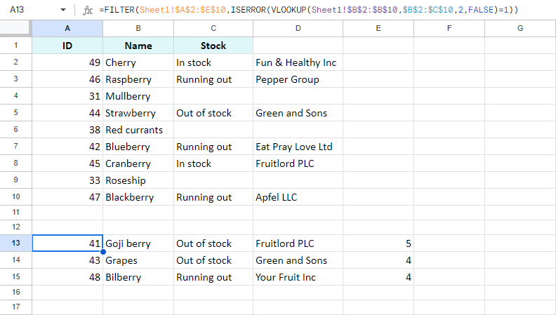 Google Sheets là một công cụ tuyệt vời để quản lý dữ liệu và linh hoạt trong sử dụng. Nếu bạn muốn tăng độ hiệu quả của các bảng tính của mình, hãy tìm hiểu 5 cách để hợp nhất và thêm cột dữ liệu liên quan. 